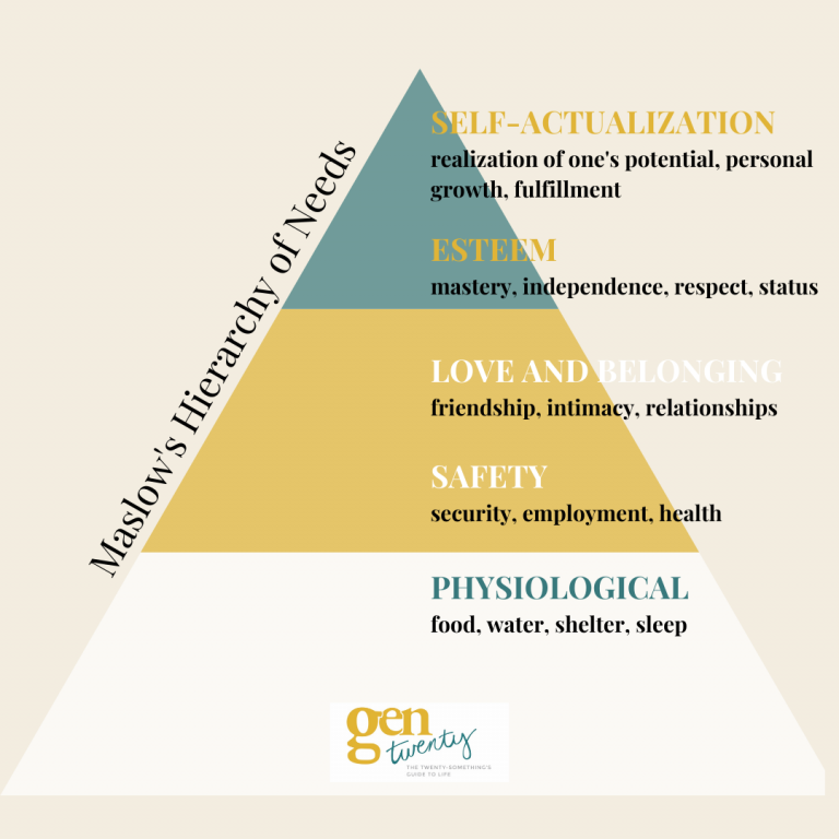 4 Theories of Motivation Explained - GenTwenty