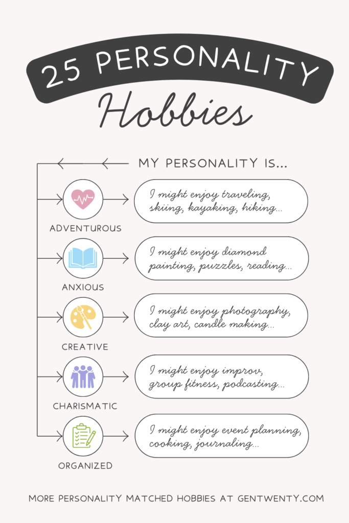 activities to pursue based on your character