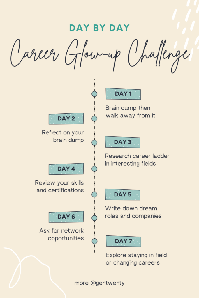 transforming your success